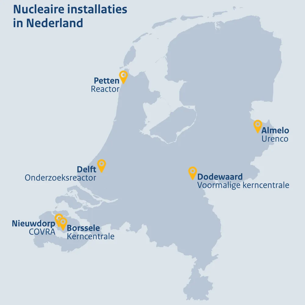 Nucleaire installaties Nederland