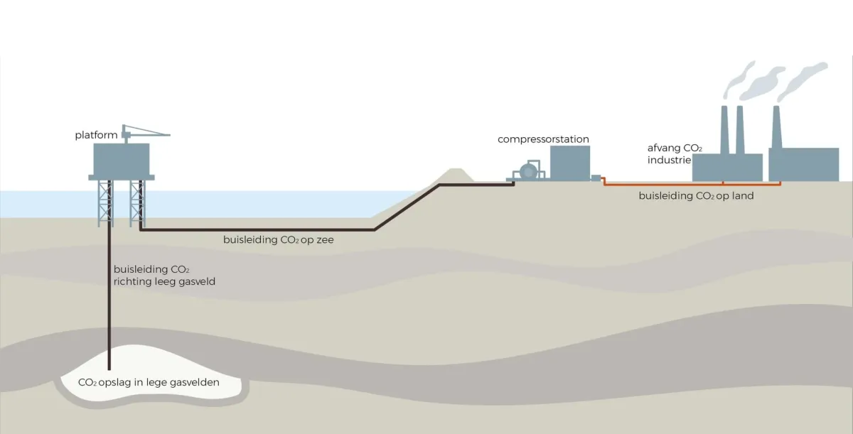 Infographic ruimtelijke verkenning CO2 transport en opslag