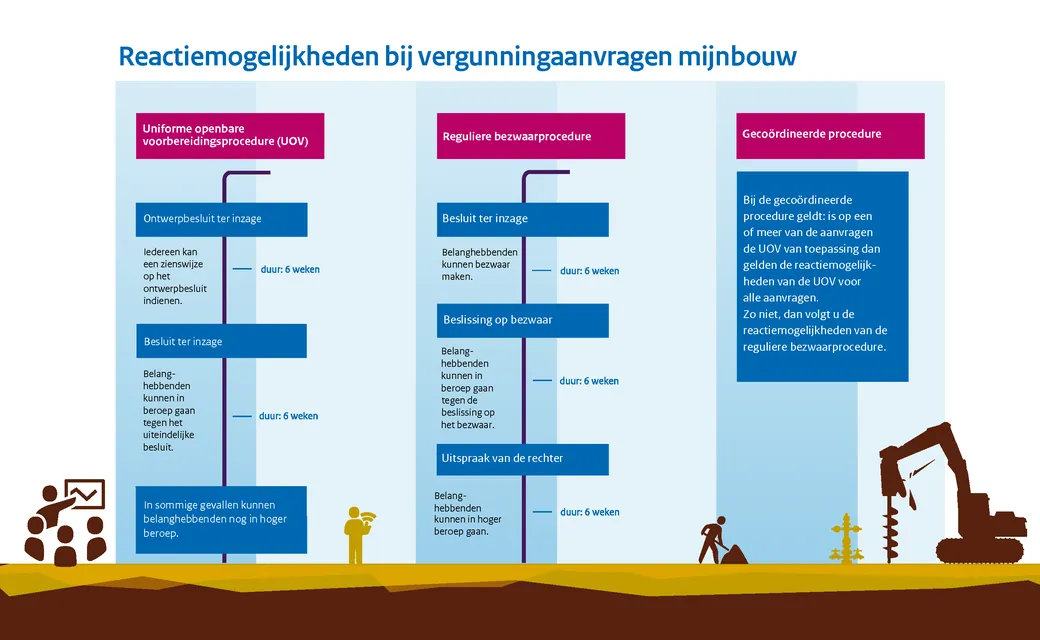 Infographic over reactiemogelijkheden