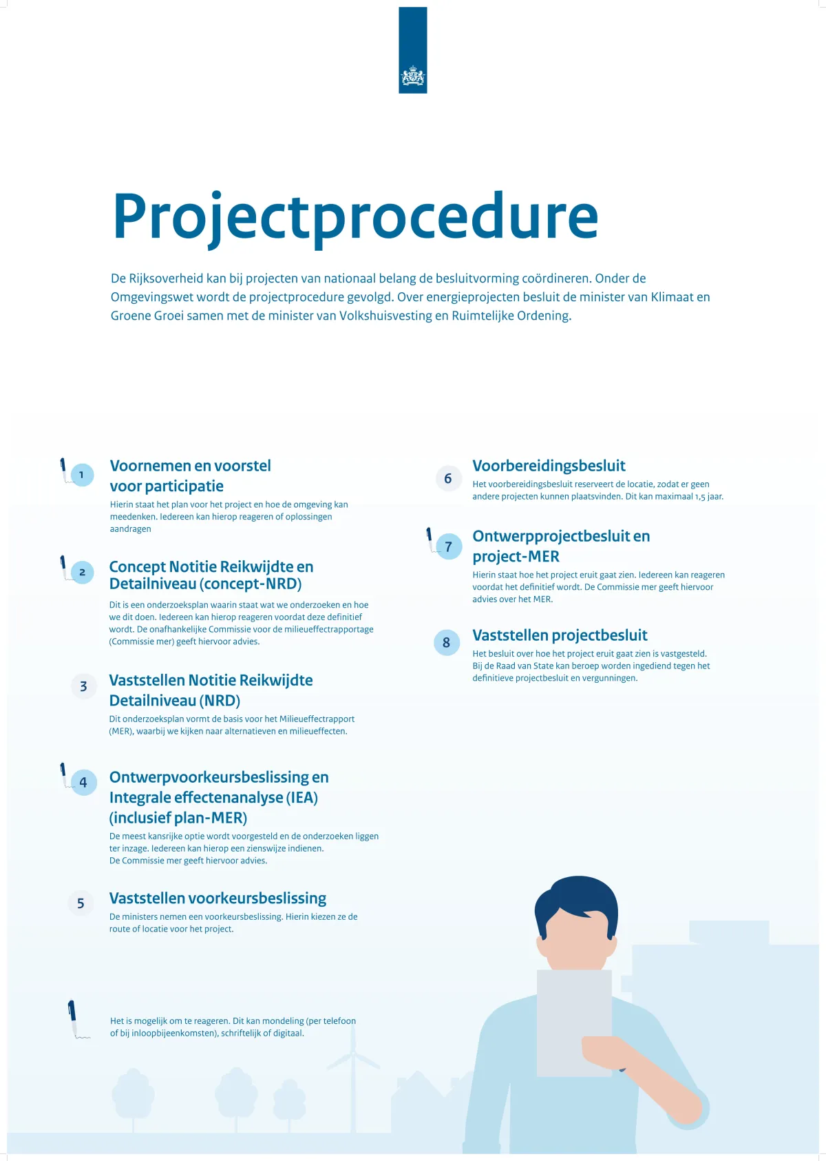 Stappenplan projectprocedure
