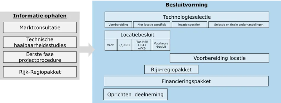 Werksporen kernenergie twee kerncentrales