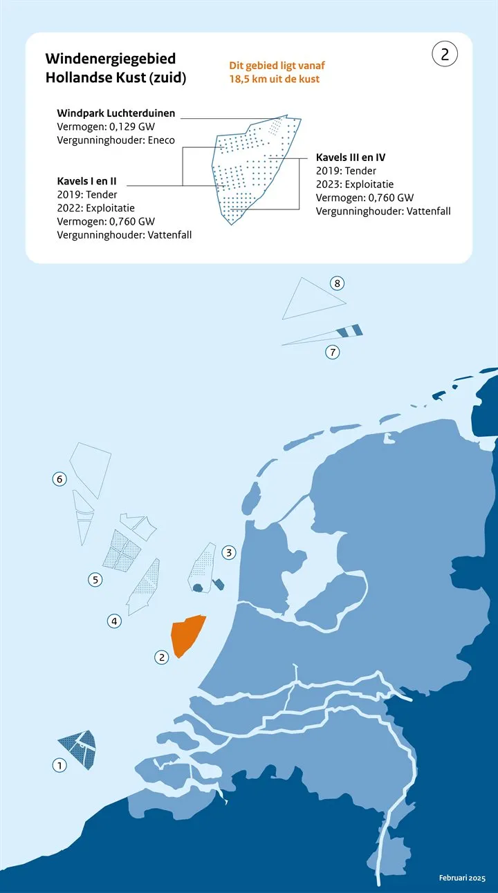 Hollandse Kust Zuid