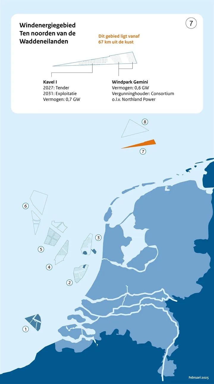 Ten noorden van de Waddeneilanden