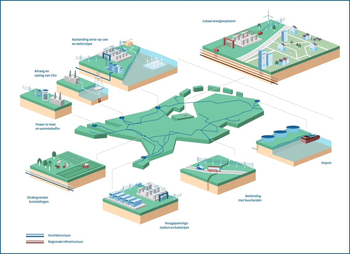 Kaart energie infrastructuur PEH II