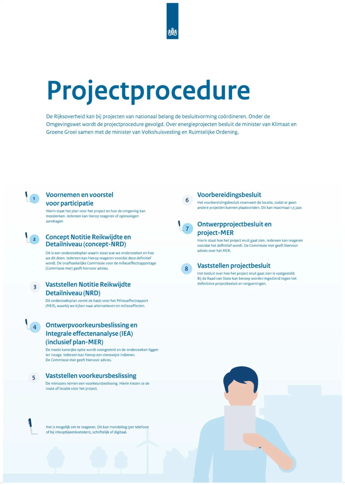 Procedureposter Voorkeursbeslissing