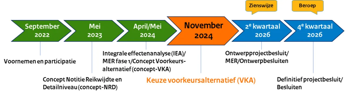 Fase 4 noordzeekanaalgebied
