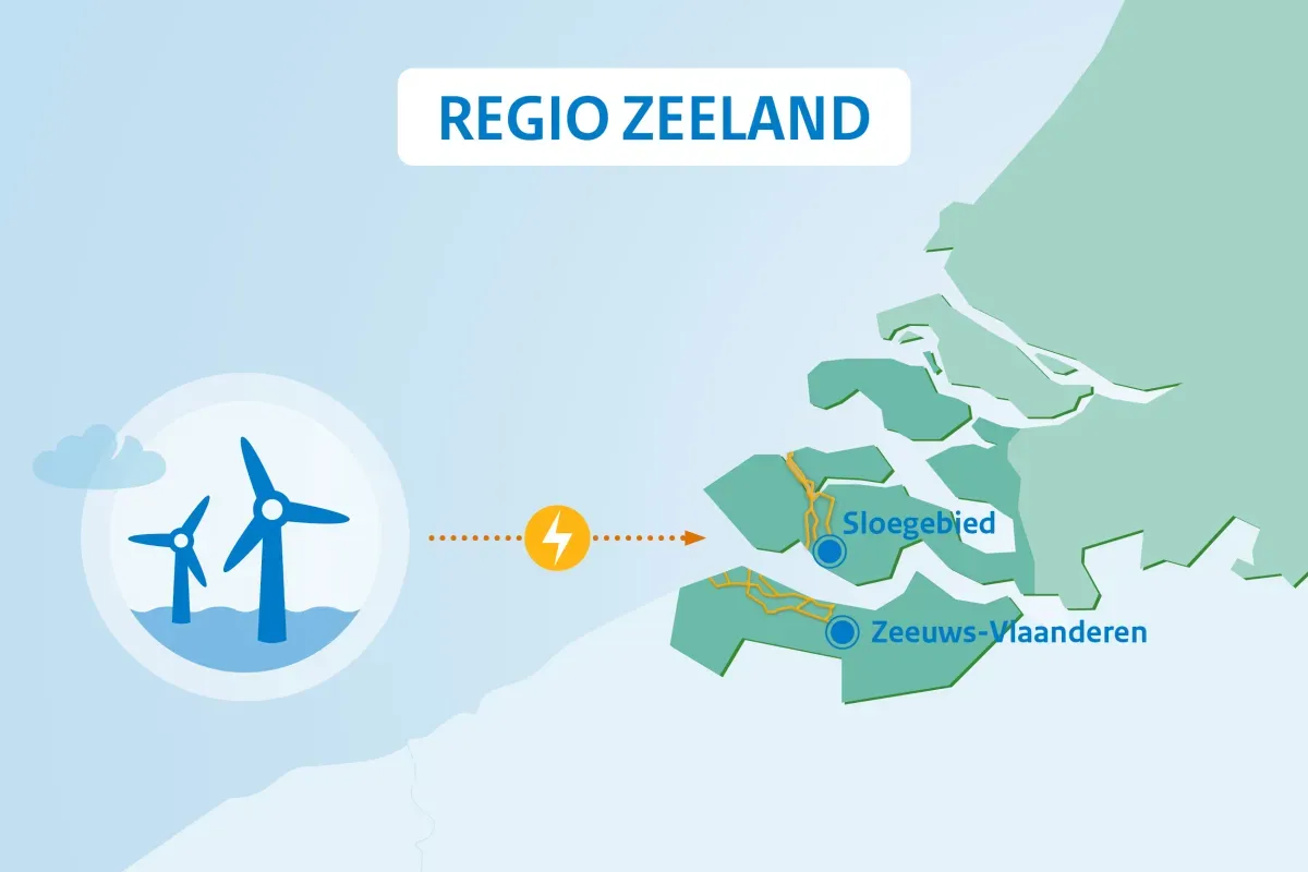 Onderzoek aanlandingslocaties Zeeland